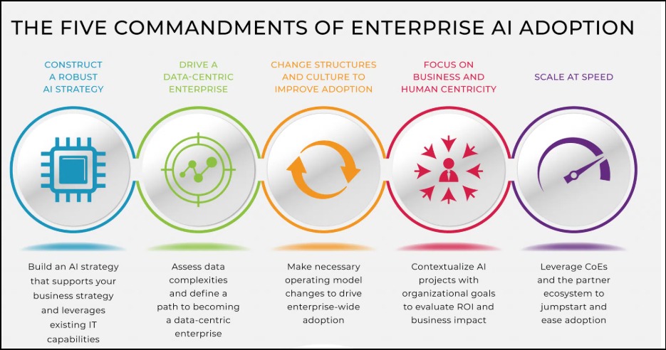 The Five Commandments of Enterprise AI Adoption