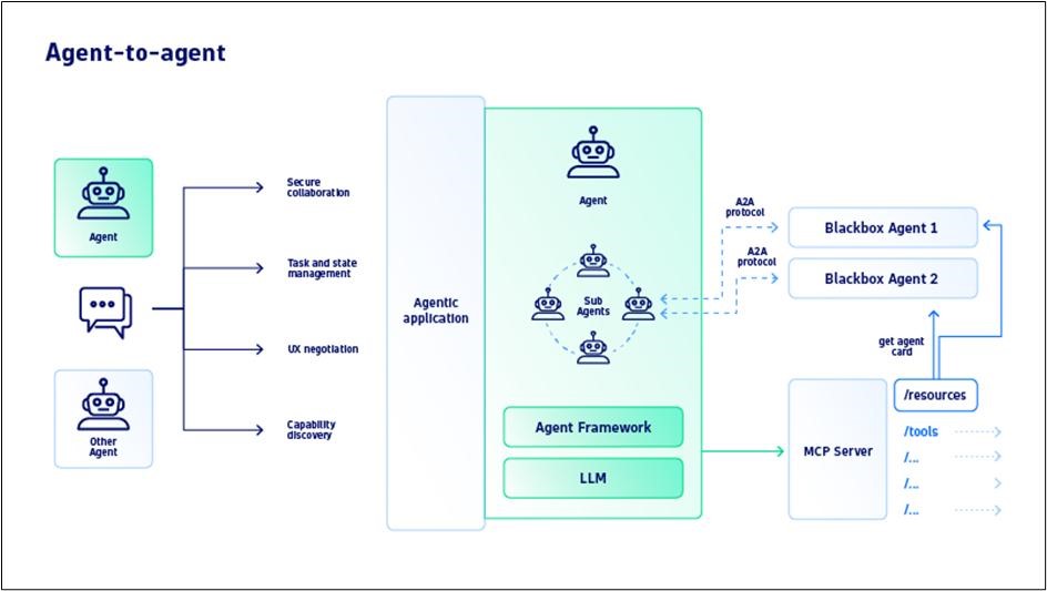 Coordinated Multi-Agent AI Systems Research - Neotheta Newsletter April 24 2026