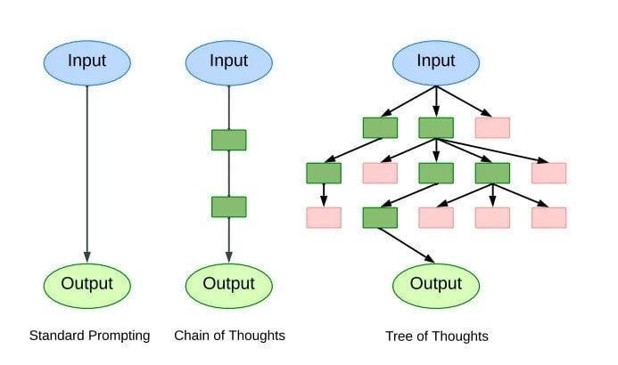 Persistent Memory AI Models - Stateful AI Systems Research