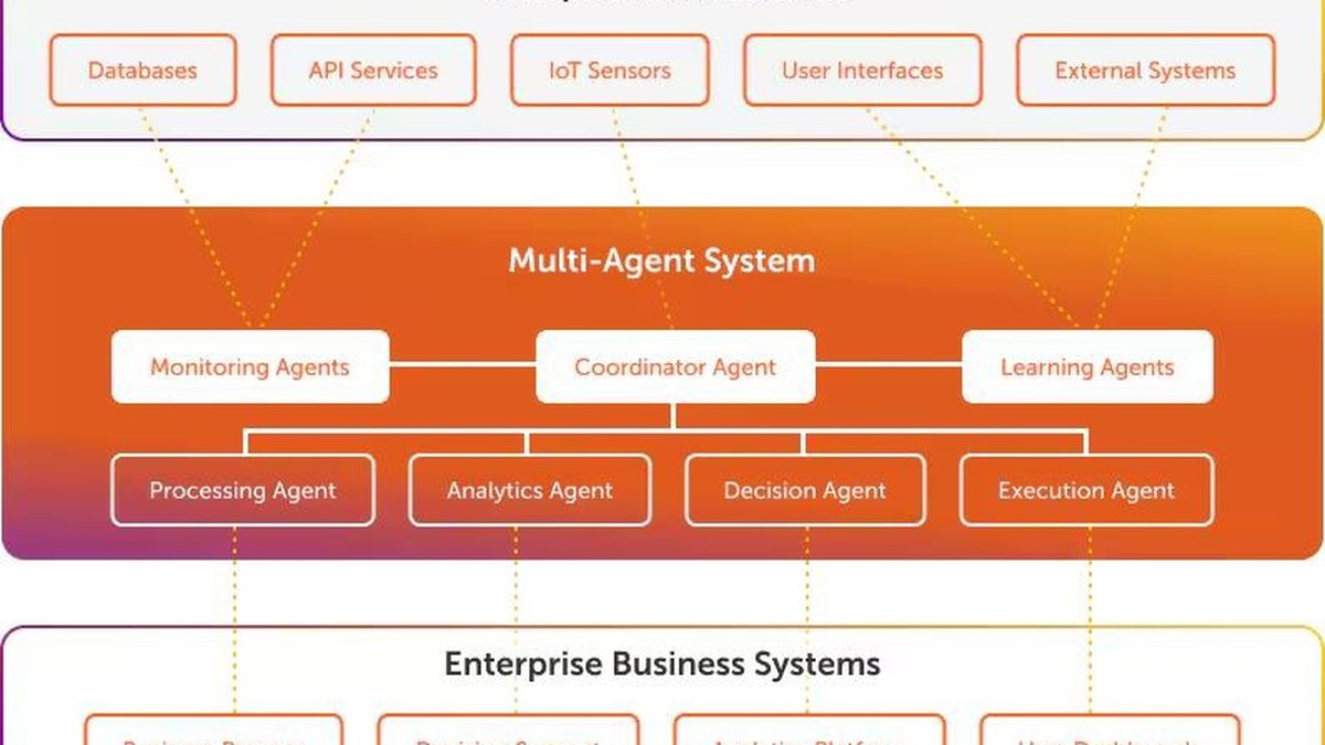Hierarchical Multi-Agent Systems Research - Neotheta Newsletter May 1 2026