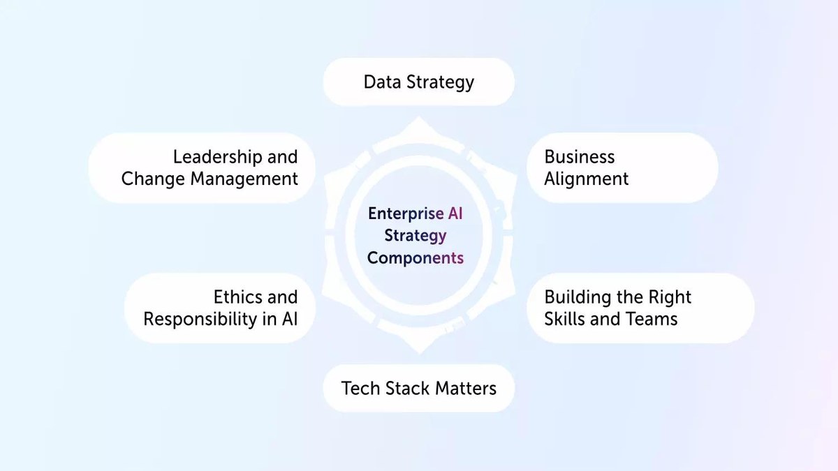 AI Platform Ecosystems Strategic Moats - Neotheta Newsletter May 8 2026