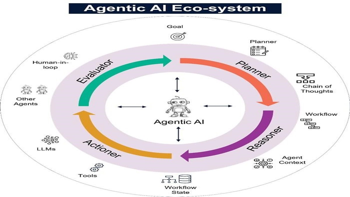 AI-Native Decision Enterprises Future Trends - Neotheta Newsletter May 15 2026
