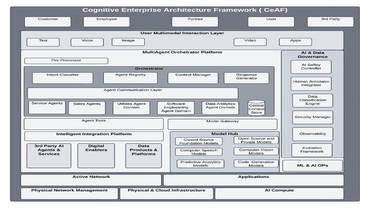 Autonomous Reasoning Systems Enterprise AI - Neotheta Newsletter May 15 2026