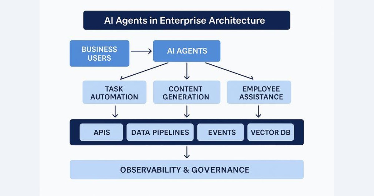 Self-Orchestrating AI Systems Enterprise Architecture - Neotheta Newsletter May 22 2026
