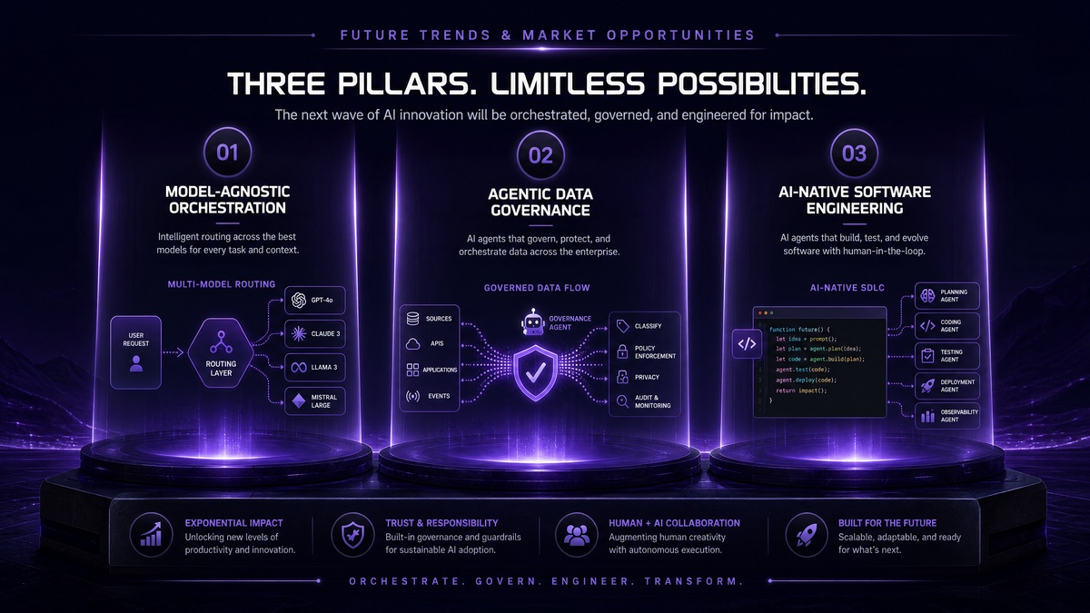 Future AI Trends — Model-Agnostic Orchestration and Agentic Data Governance