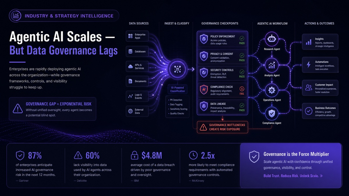 Agentic AI Adoption and Data Governance — Enterprise Intelligence