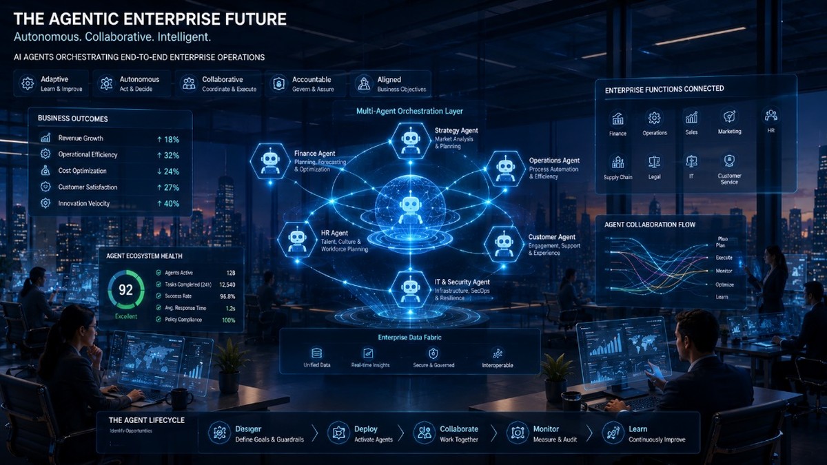 The Agentic Enterprise Future — Multi-Agent Orchestration