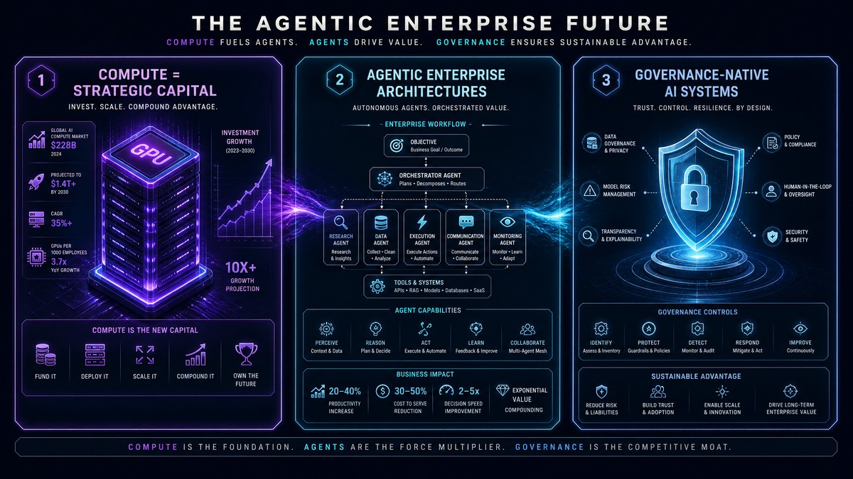 Compute as Strategic Capital — The Future of Enterprise AI