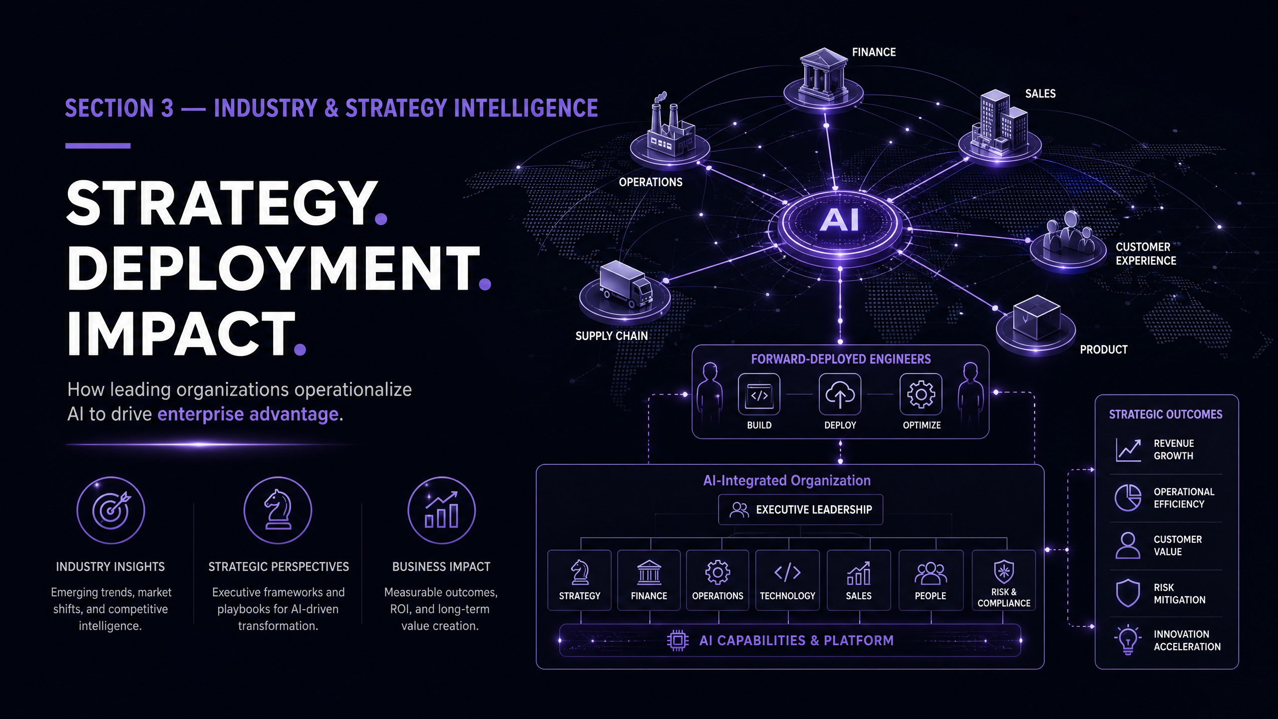AI Doses Section 3 - Industry Strategy Intelligence Jul 2026