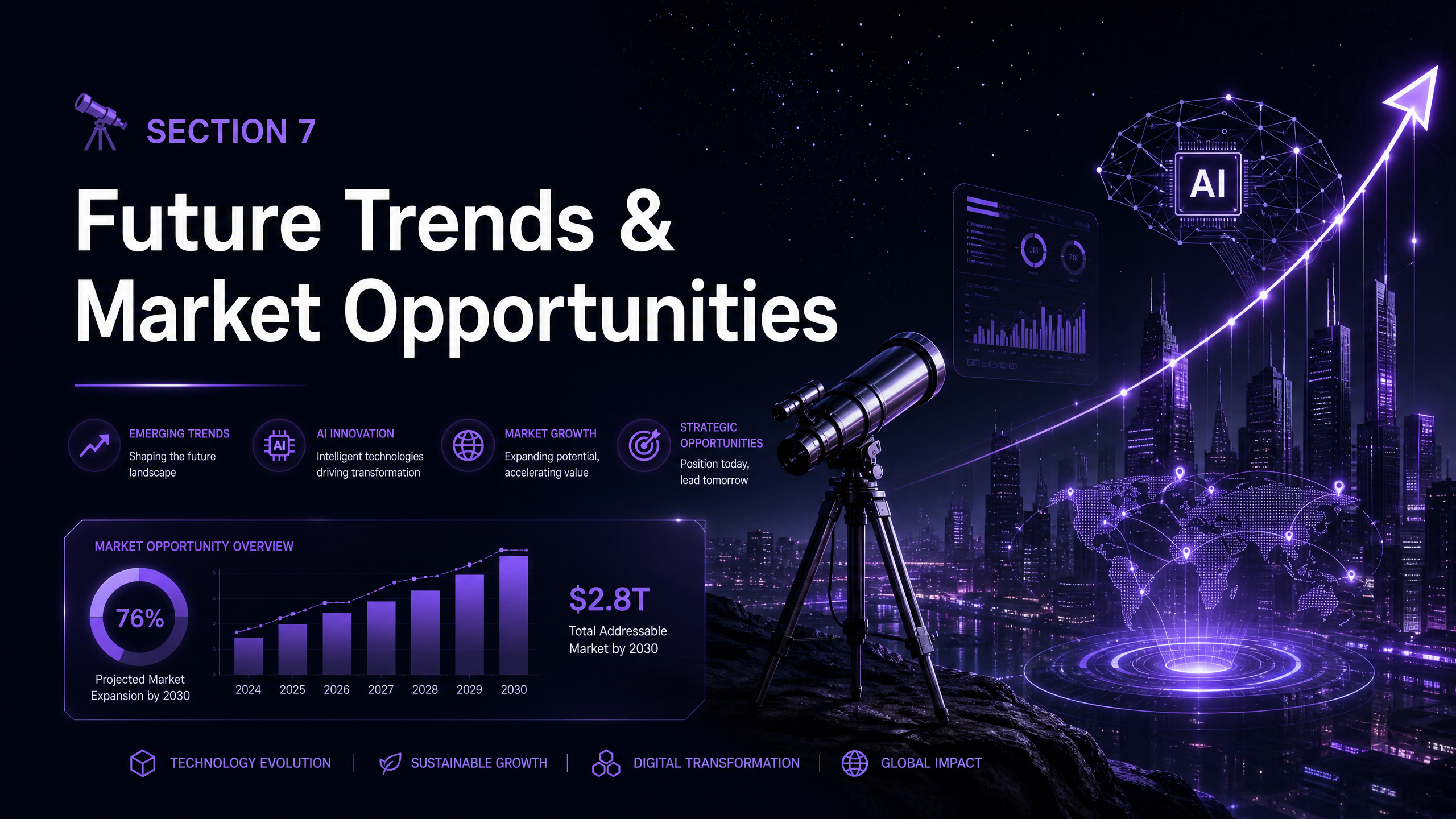 AI Doses Section 7 - Future Trends Market Opportunities Jul 2026