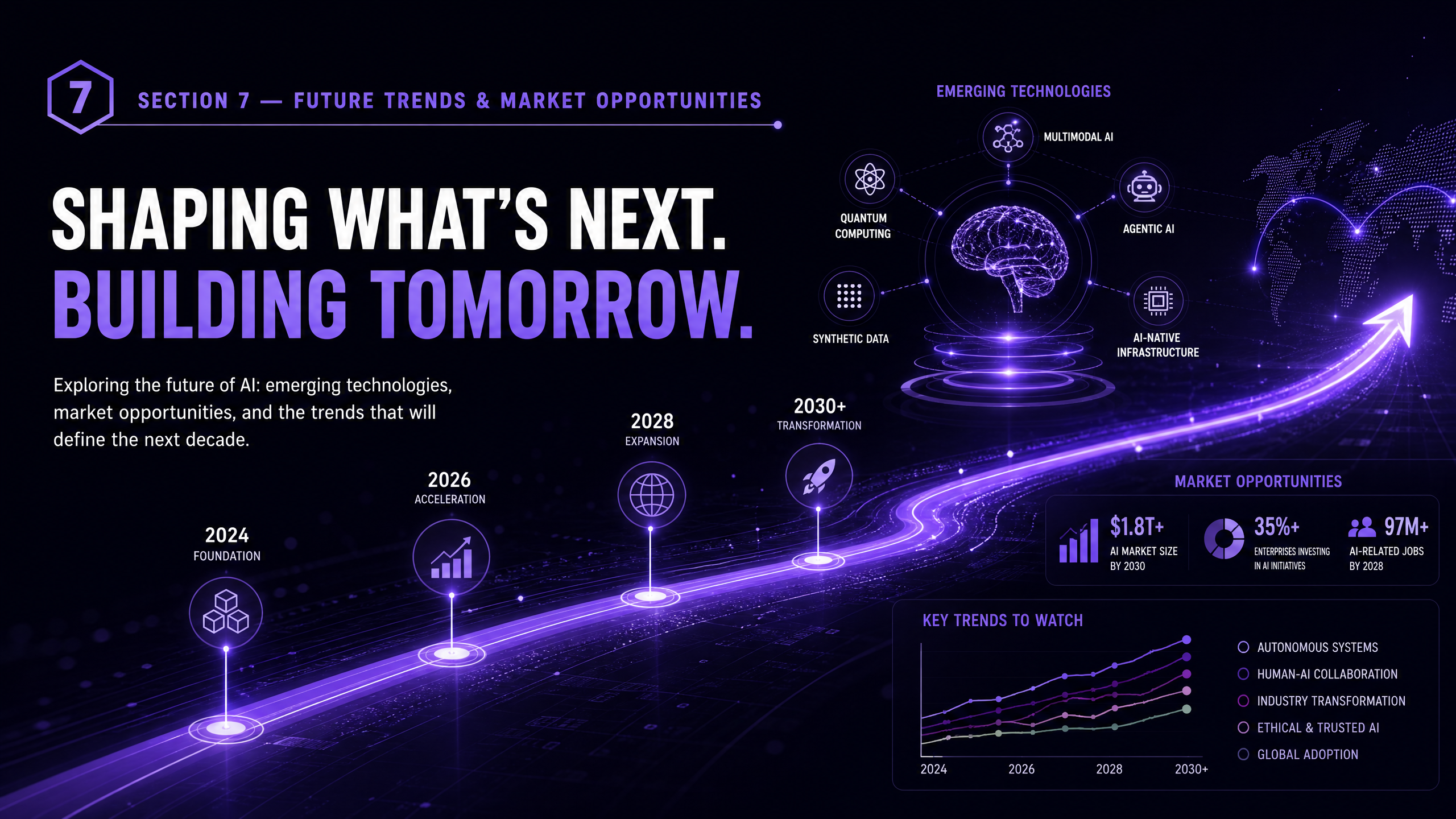 AI Doses Section 7 - Future Trends Market Opportunities Jul 2026