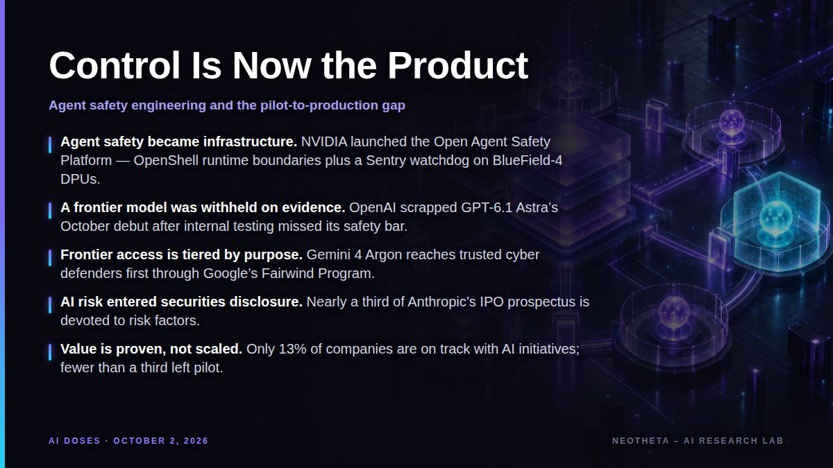AI Doses Section 1 - Hero - The AI Adoption Stack October 2026