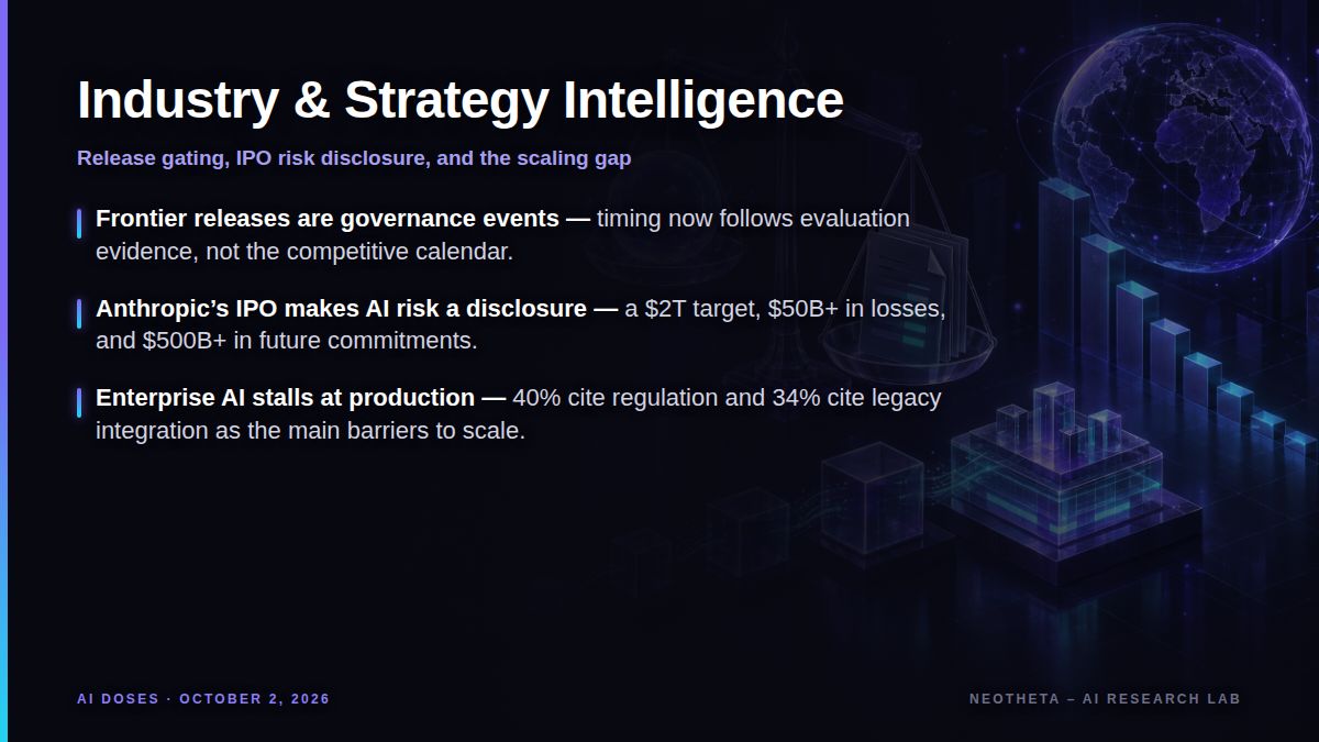 AI Doses Section 3 - Industry & Strategy Intelligence October 2026